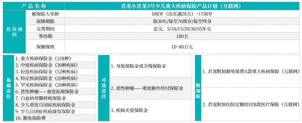 中国大陆第一个！确诊自闭症能理赔的保险终于出现了插图3
