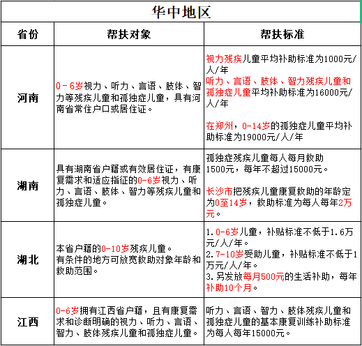 自闭症孩子可以申请这2种补助，你申请了吗？插图3