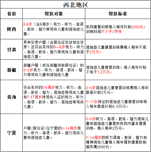 自闭症孩子可以申请这2种补助，你申请了吗？插图4