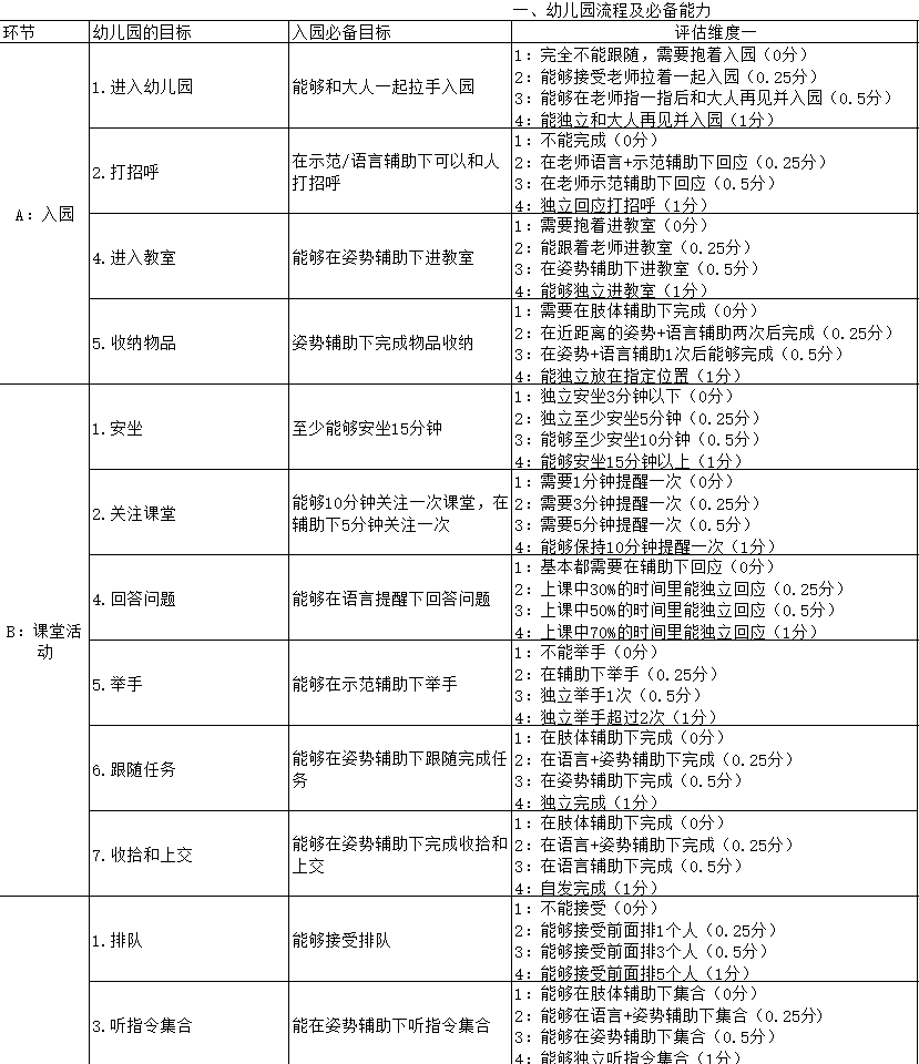 达到这种程度，自闭症孩子就可以去幼儿园了插图