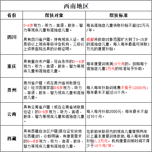 自闭症孩子可以申请这2种补助，你申请了吗？插图5