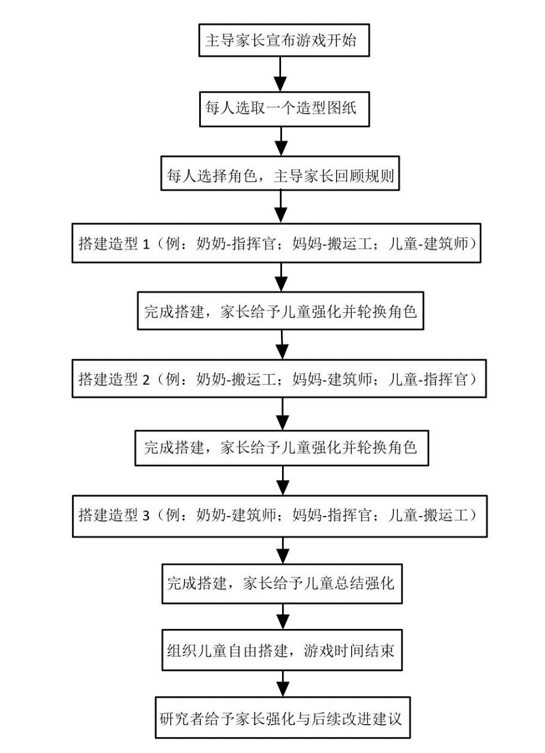 祖父母介入干预促进孤独症儿童社交技能的提升——以乐高为媒介插图5